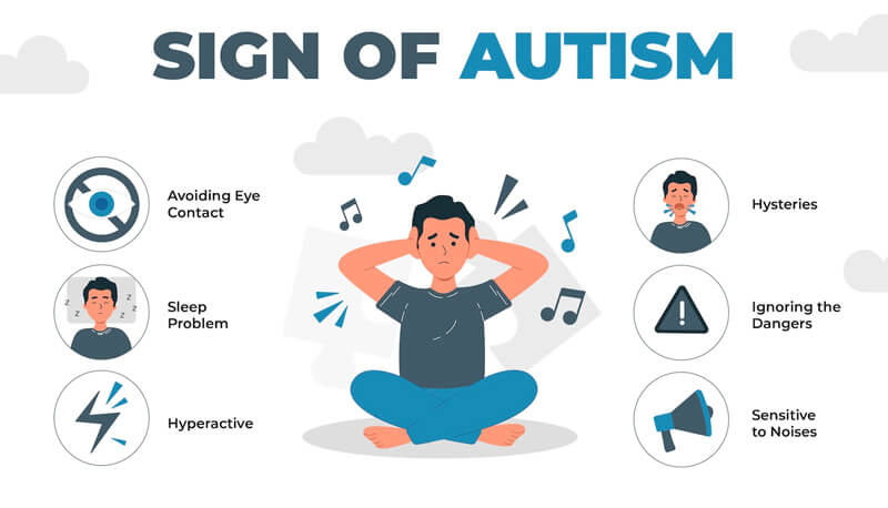 Signs of Autism Infographic