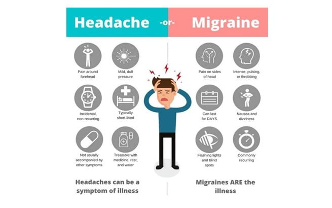  13 Best homeopathic medicines for migraine headaches treatment.